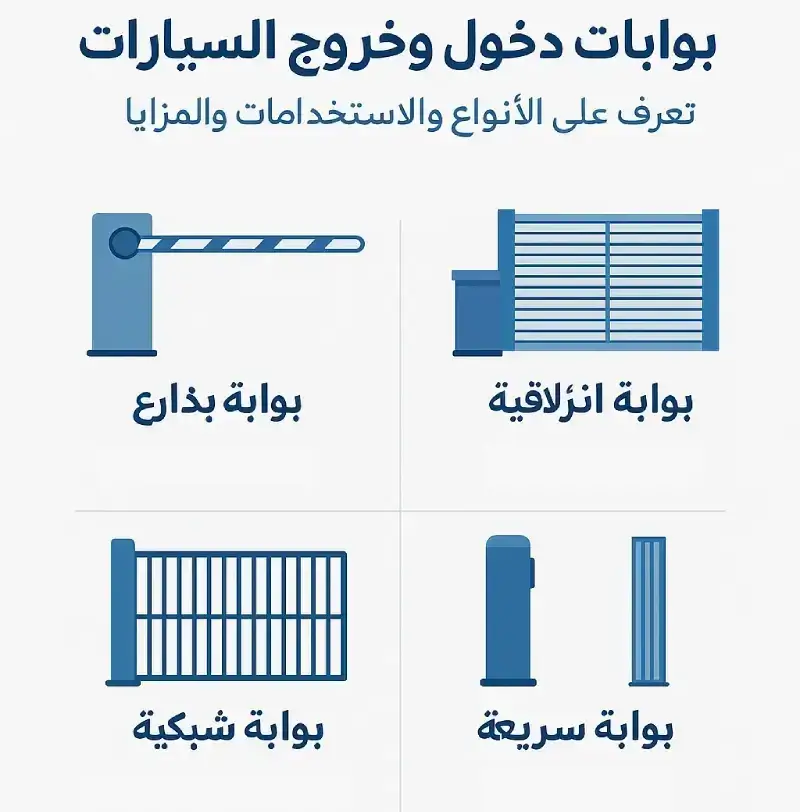 افضل شركة بيع وتأجير بوابات دخول وخروج السيارات، بوابات مواقف السيارات في السعودية 